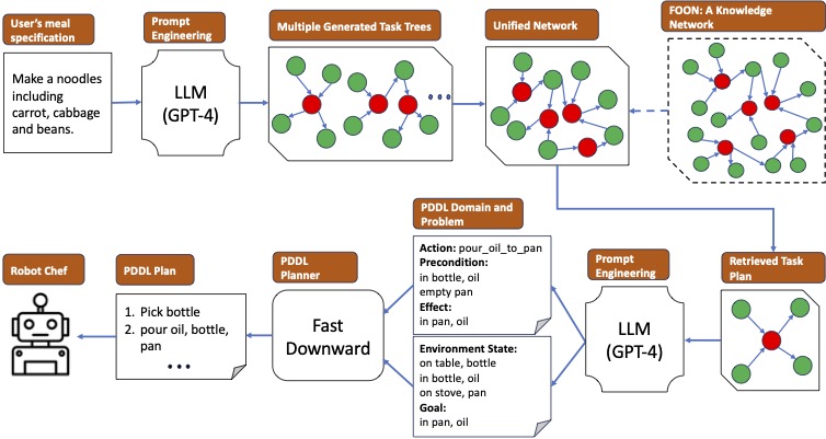 Overview of our approach